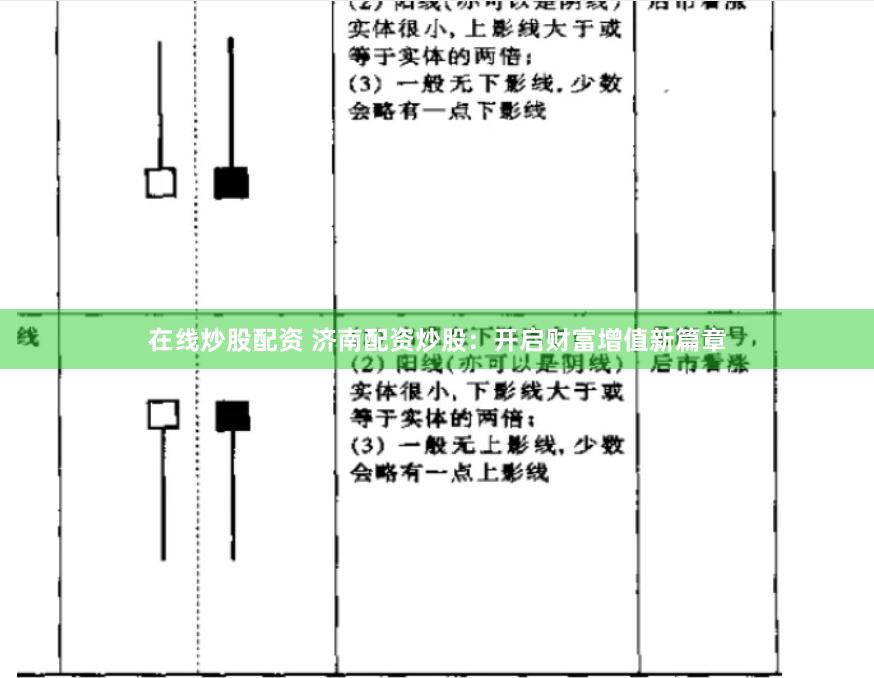 在线炒股配资 济南配资炒股：开启财富增值新篇章