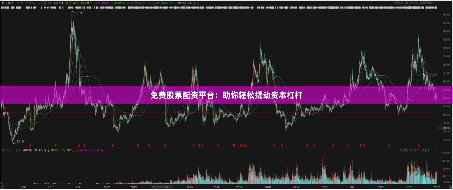 免费股票配资平台：助你轻松撬动资本杠杆