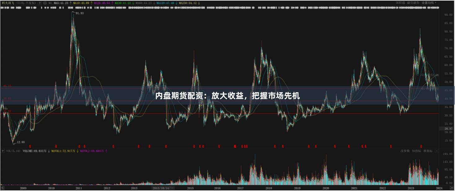 内盘期货配资:放大收益,把握市场先机