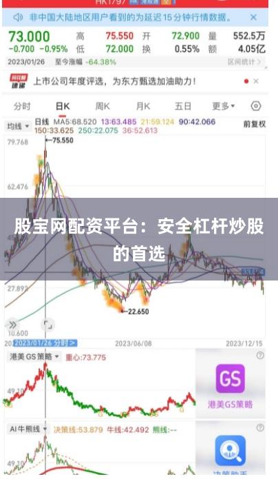 股宝网配资平台：安全杠杆炒股的首选