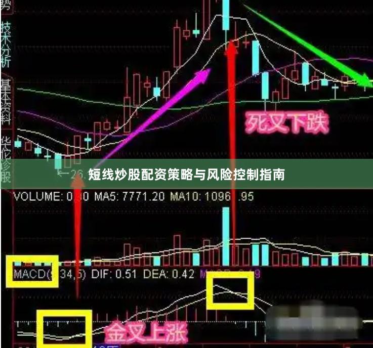 短线炒股配资策略与风险控制指南