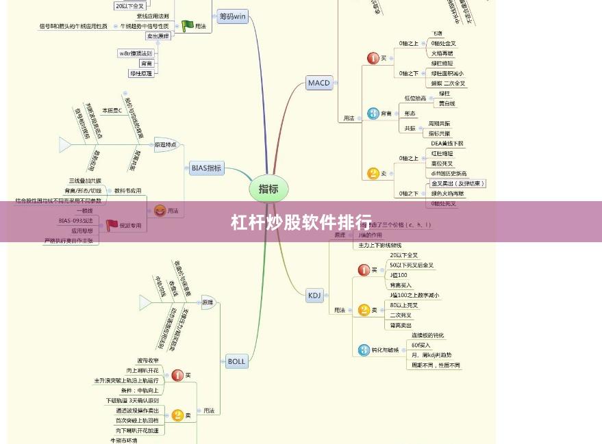 杠杆炒股软件排行